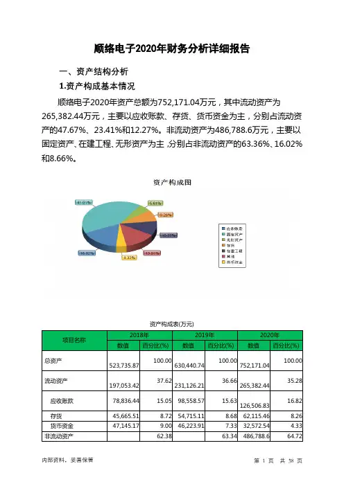 顺络电子2020年财务分析详细报告