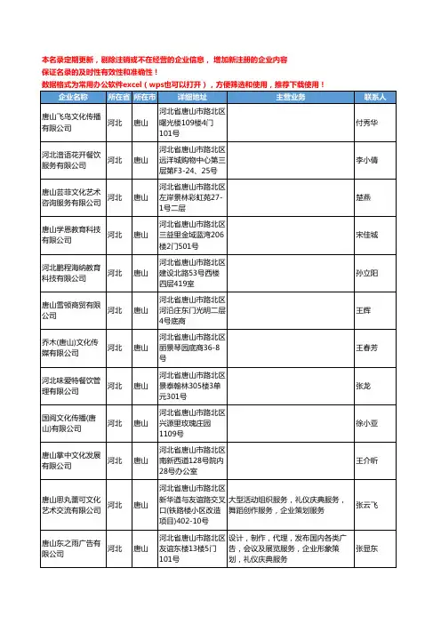 2020新版河北省唐山礼仪庆典工商企业公司名录名单黄页联系方式大全52家