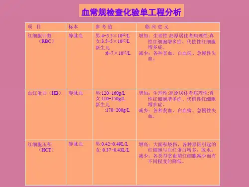化验室的检查项目及临床意义ppt课件