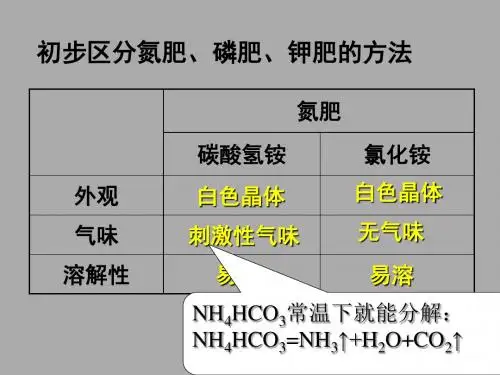 初中化学 化肥的鉴别 PPT课件