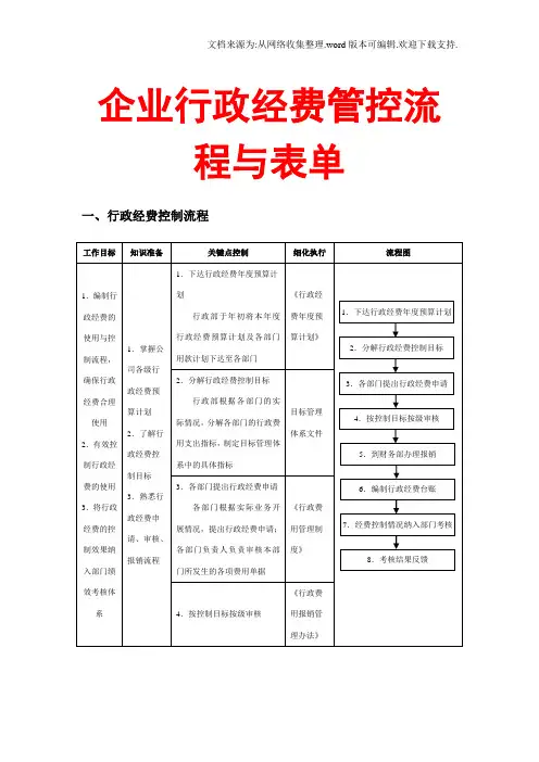 企业行政经费管控流程与表单