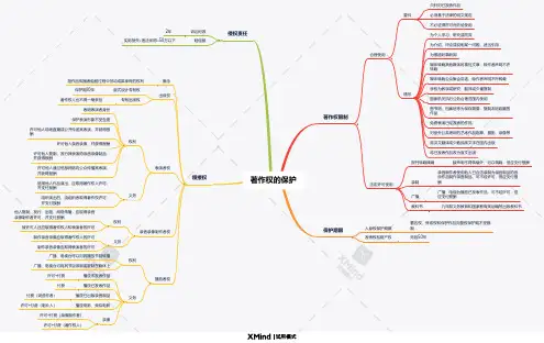著作权的保护 思维导图 全网独家