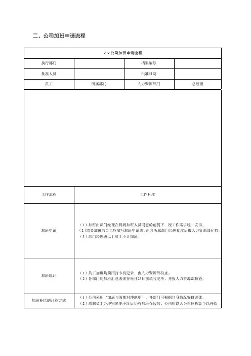 人力资源管理制度与表格大全