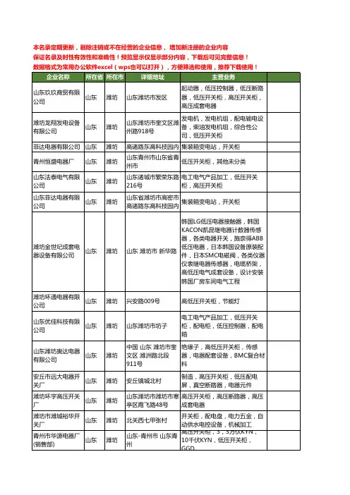 新版山东省潍坊开关柜工商企业公司商家名录名单联系方式大全89家