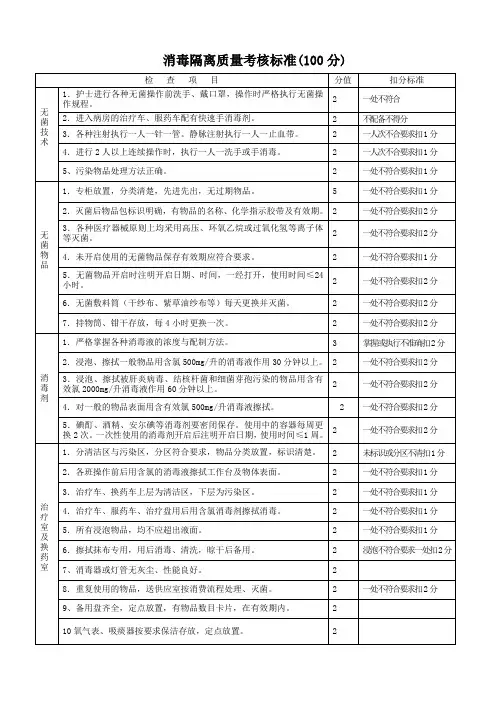 2012消毒隔离质量考核标准