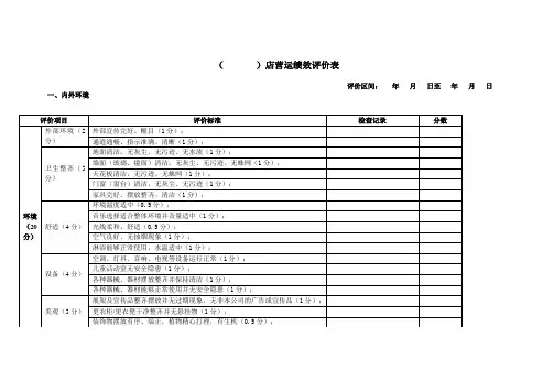 店面检查表