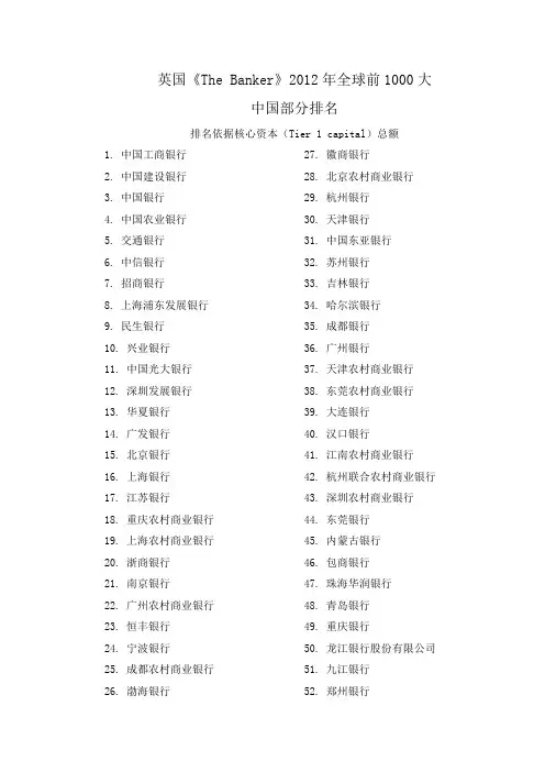 全球银行排名1000大之中国部分