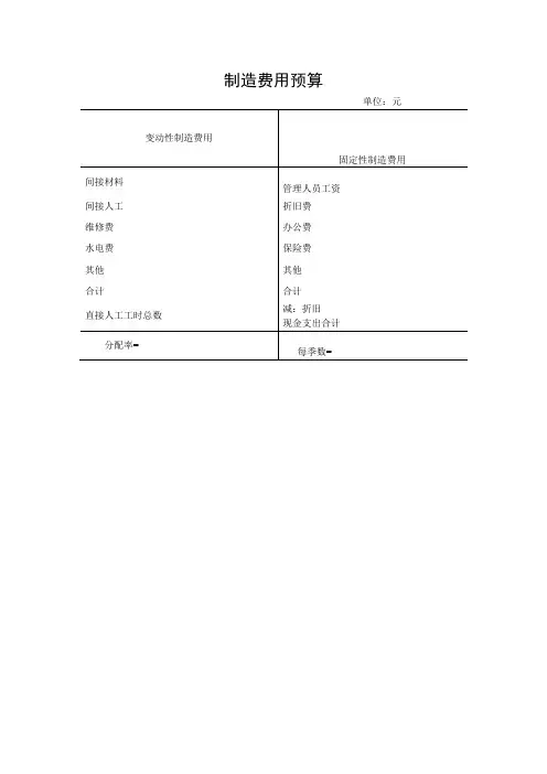 制造费用预算(表格模板、doc格式)