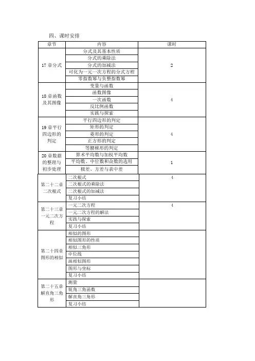 2014-2015学年度华东师大版八年级数学下教学计划