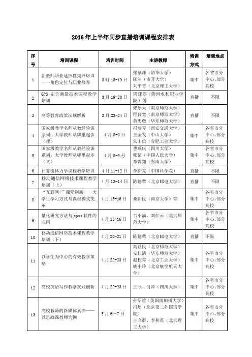 全国“安全生产月”和“安全生产万里行”活动先进单位推荐表.doc