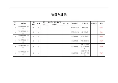 物资明细表【模板】
