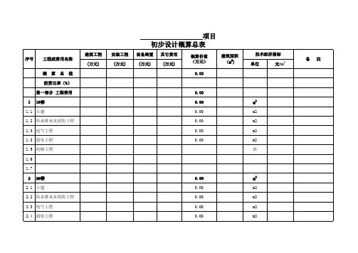 概算表格明细