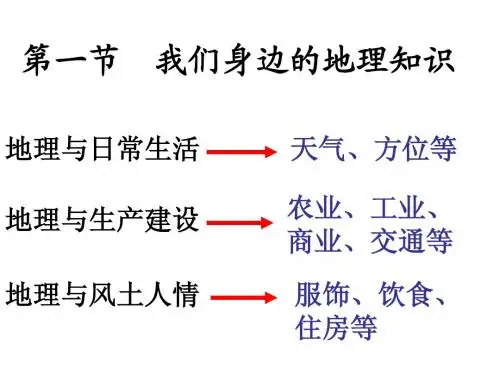 1.1我们身边的地理知识 课件06(湘教版七年级上)