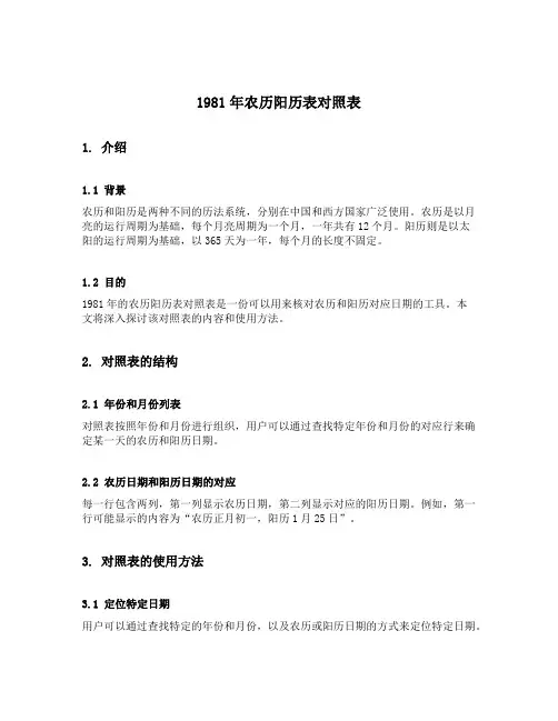1981年农历阳历表对照表
