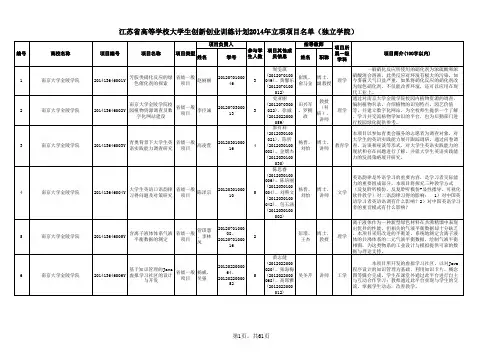 江苏省高等学校大学生创新创业训练计划2014年立项项目名单(独立学院)