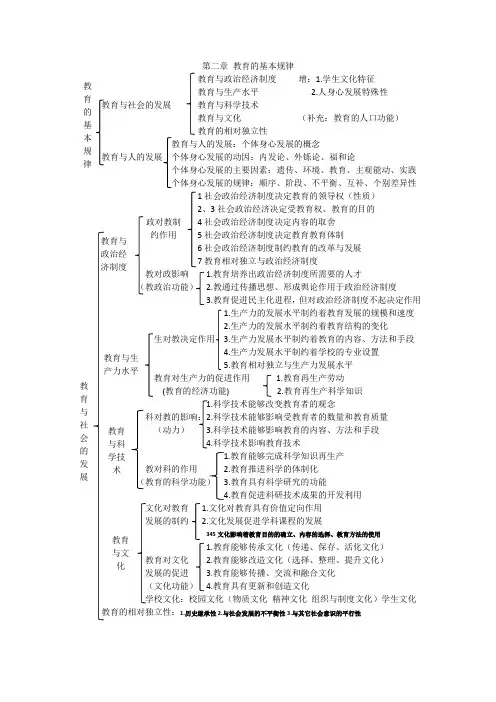 教育学第二章教育的基本规律笔记