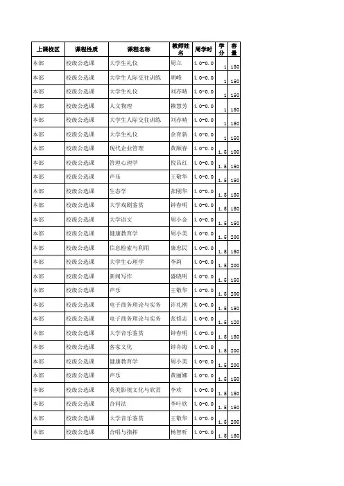 2013-2014学年第一学期校级公选课课程清单(105341)
