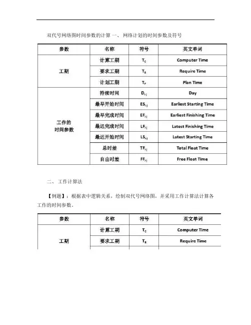 双代号网络图时间参数的计算_百度文库(精)