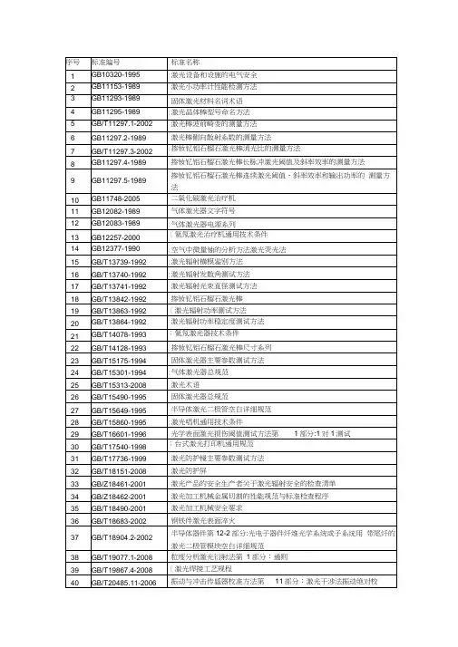 激光标准大全