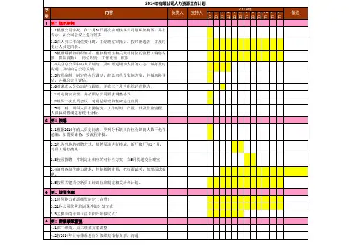 2014年人力资源年度工作计划