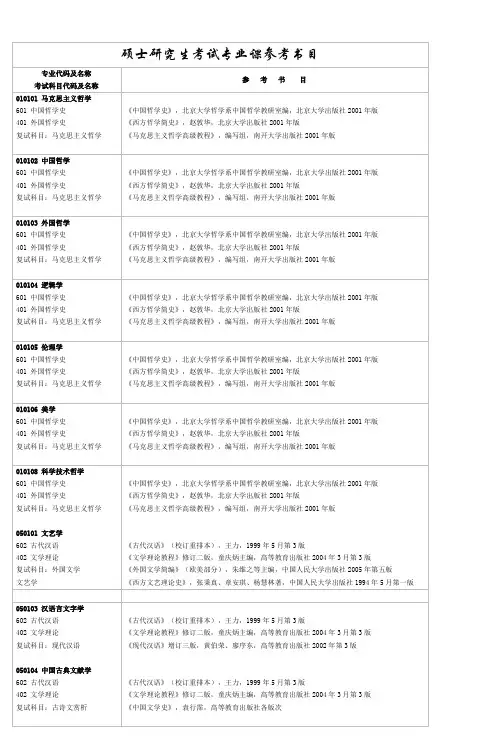 硕士研究生考试专业课参考书目_2