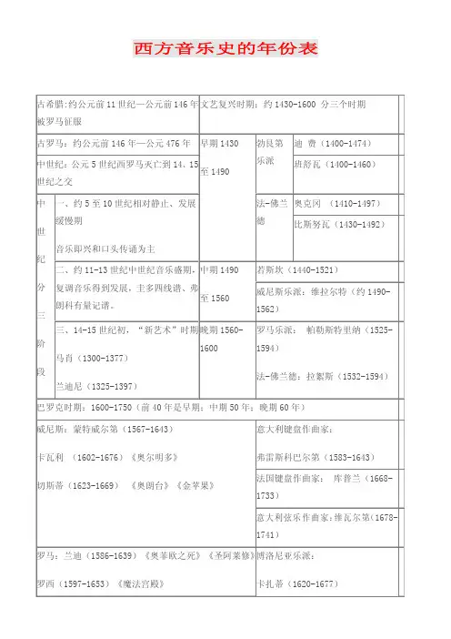 (仅供参考)西方音乐史的年份表