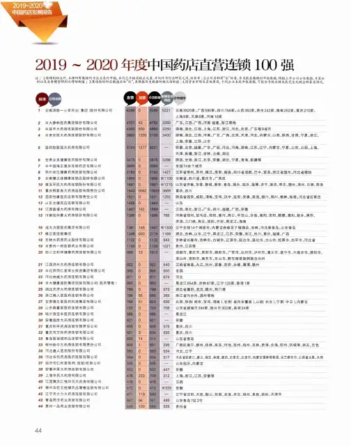 2019-2020年度中国药店直营连锁100强