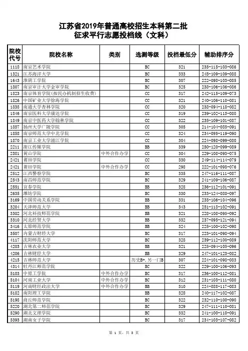 江苏省2019年普通高校招生本科第二批征求平行志愿投档线(文科)
