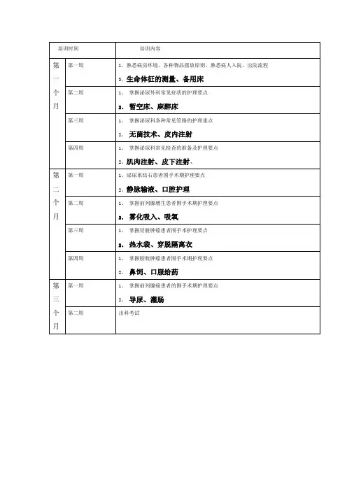 泌尿科实习生实习计划