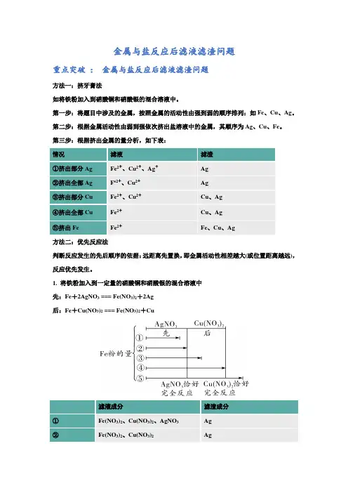 化学中考复习考点突破：金属与盐反应后滤液滤渣问题
