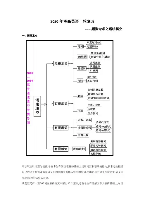 【归纳】2020年高考英语一轮复习------题型专项之语法填空