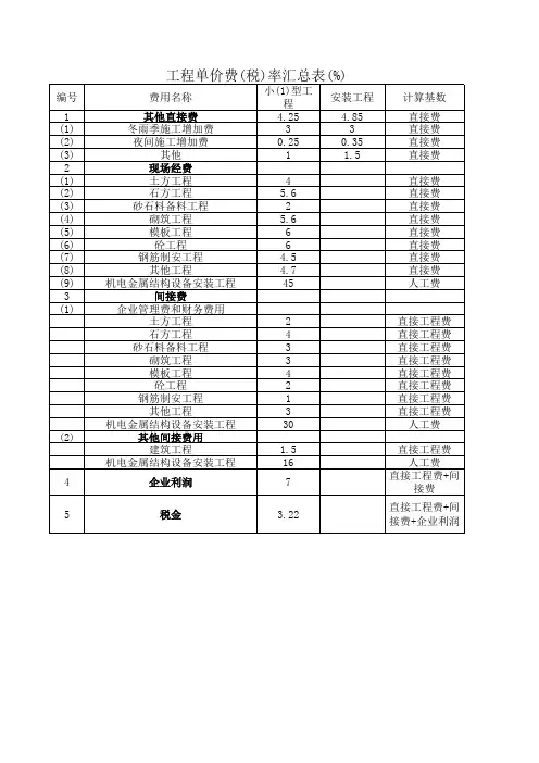 费率表(1)