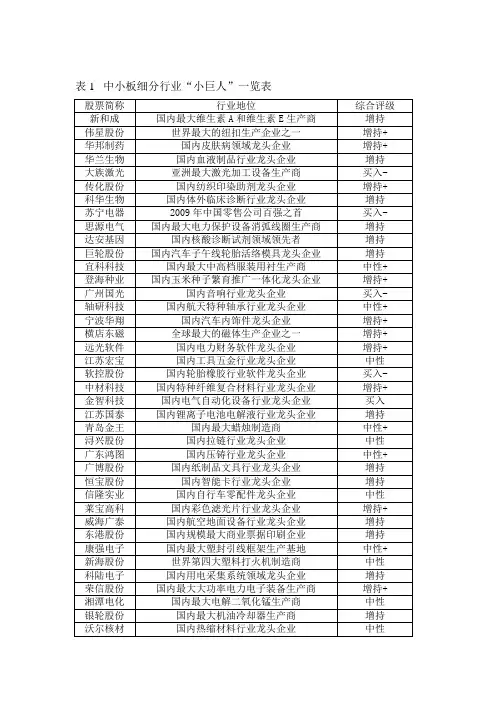 中小板创业板细分行业“小巨人”一览表