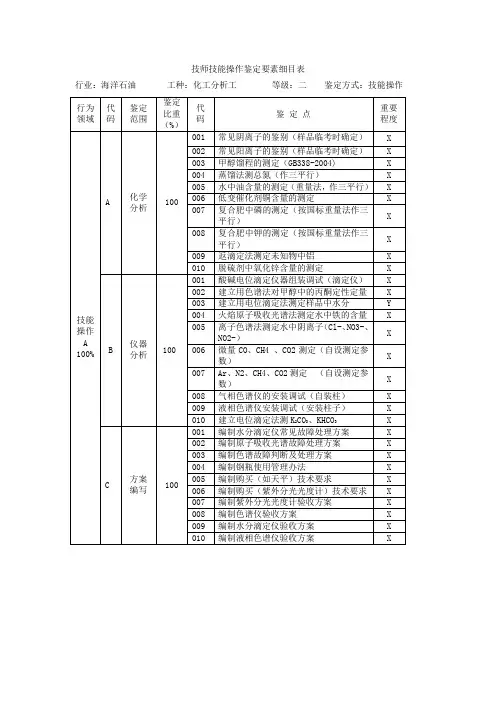 化工分析工技师技能操作鉴定要素细目表