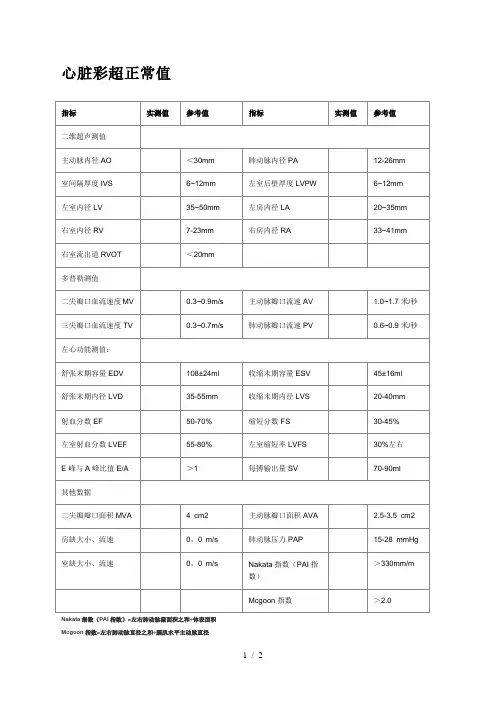 超声心动图心脏彩超正常值(表)