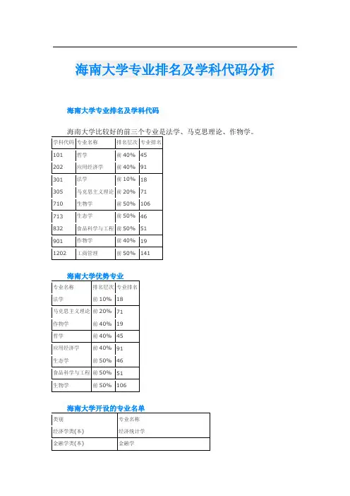 海南大学专业排名及学科代码分析
