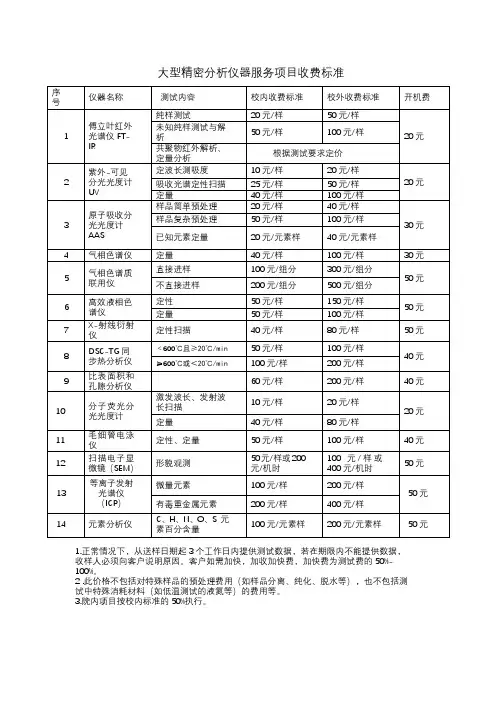 大型精密分析仪器服务项目收费标准【模板】