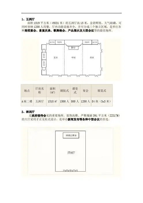 会议厅的详解与平面分布图