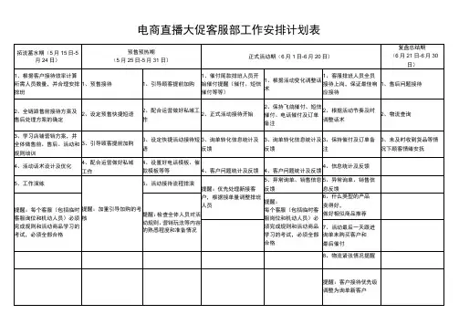 电商直播大促客服部工作安排计划表