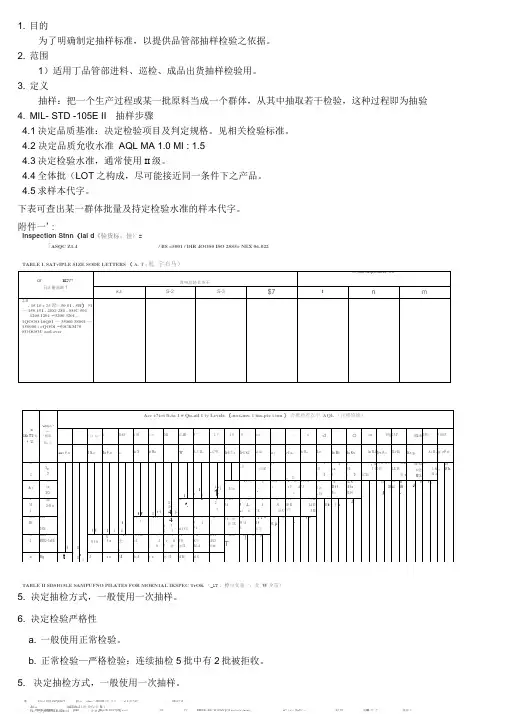 02-QC01抽样管理计划