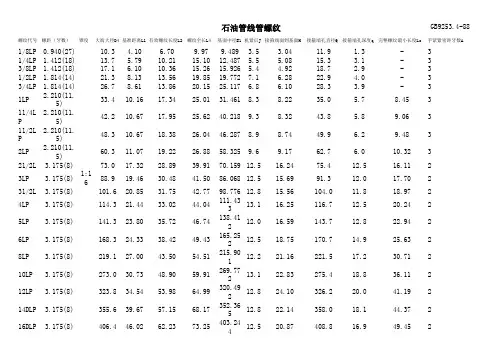石油管线管螺纹