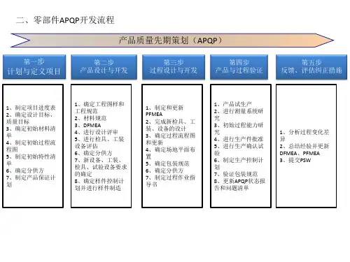汽车零部件项目管理SQE职责要求