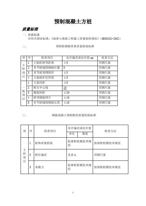 预制混凝土方桩细则监理实施细则