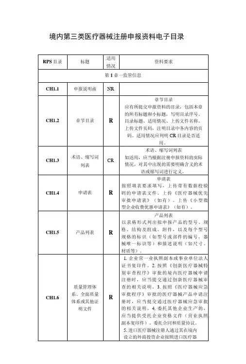 境内第三类医疗器械注册申报资料电子目录
