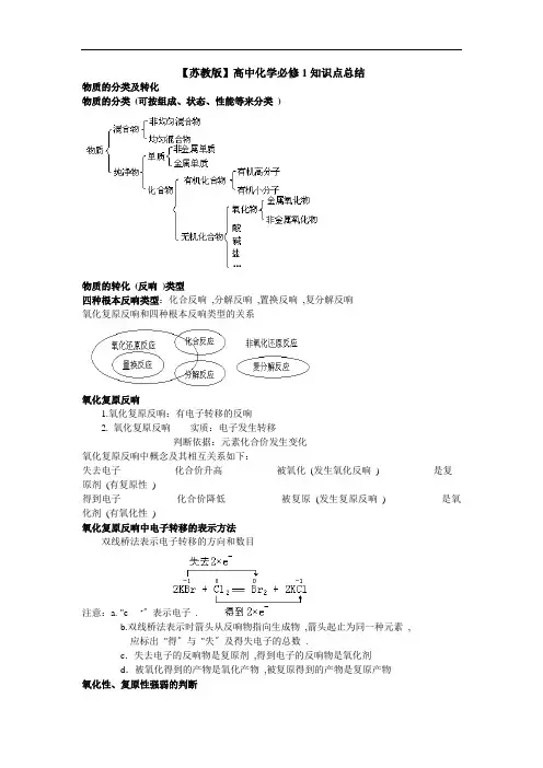 【苏教版】高中化学必修1知识点总结(完整版)