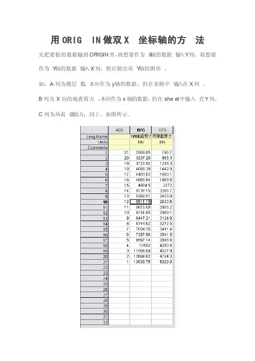 origin作双X轴图形的方法（绝对详细、绝对可靠）