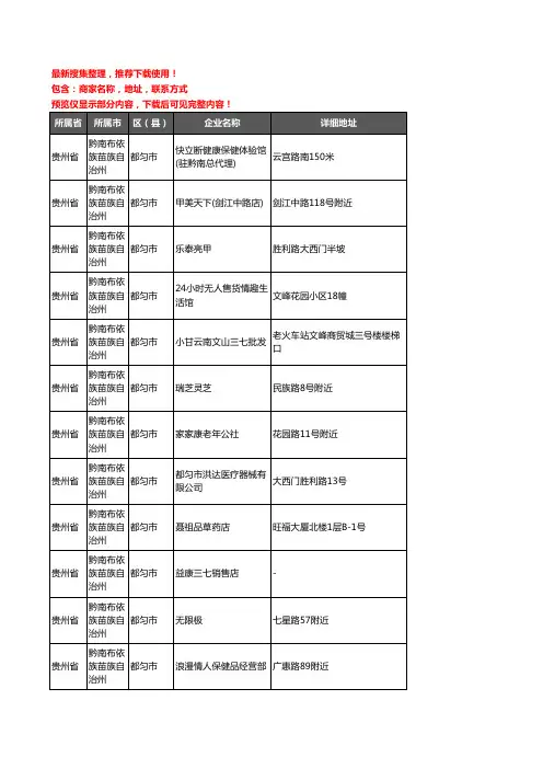 新版贵州省黔南布依族苗族自治州都匀市保健品企业公司商家户名录单联系方式地址大全57家