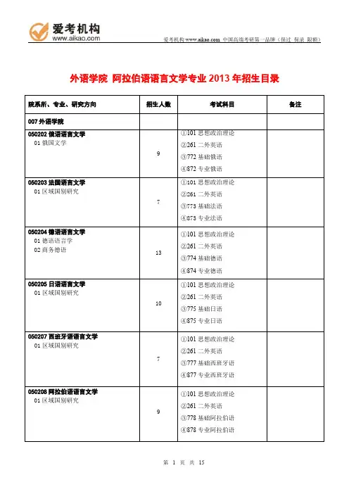 2015对外经济贸易大学阿拉伯语语言文学考研 招生人数 参考书 报录比 复试分数线 考研真题