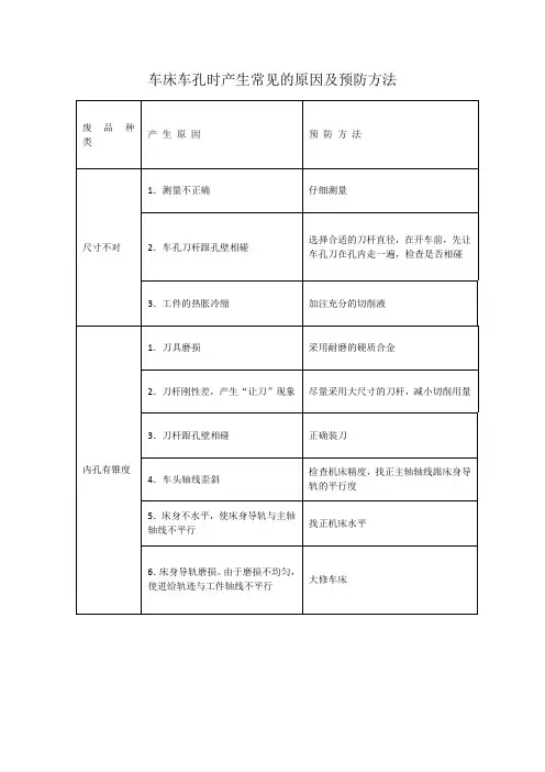 车床车孔时产生常见的原因及预防方法