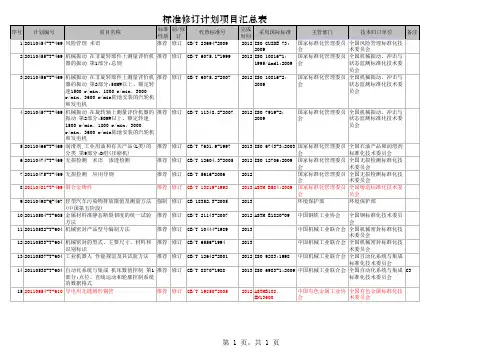 标准修订计划项目汇总表